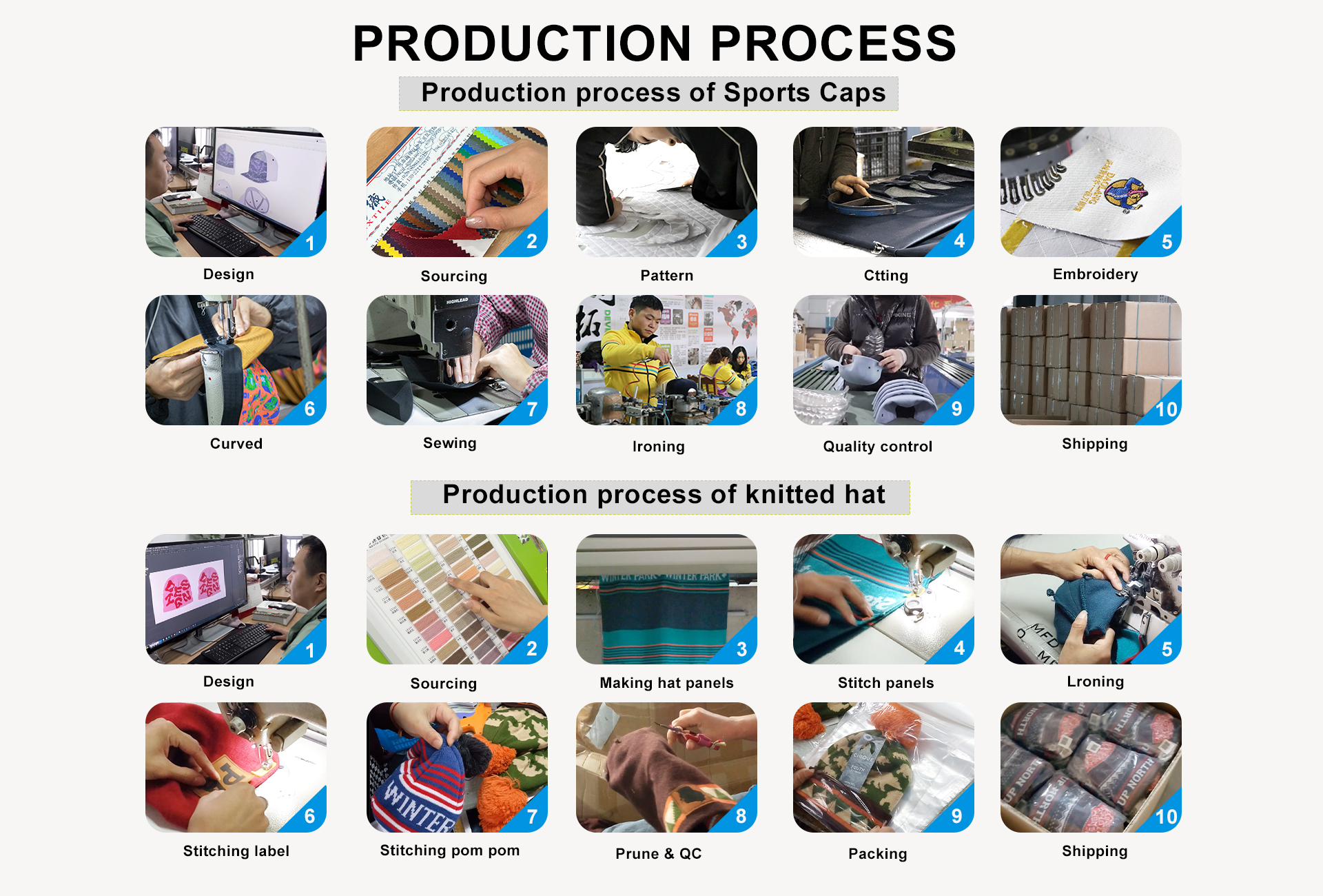 Bulk production step